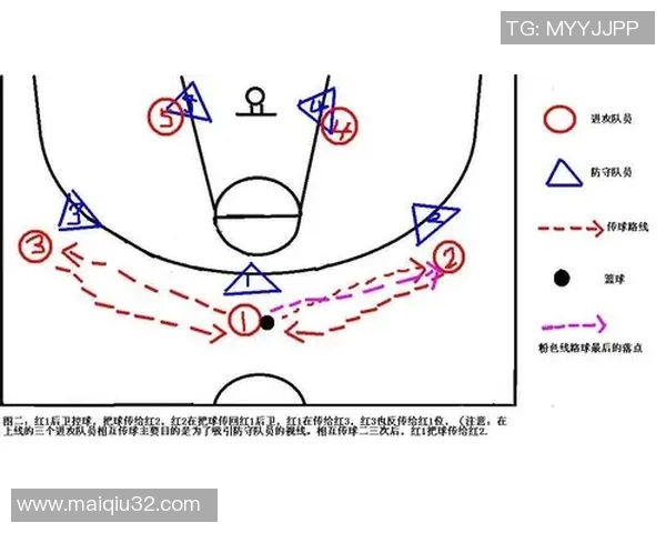英超篮球战术解析武汉篮球队中路突破体系的创新与应用 英超篮球战术解析武汉篮球队中路突破体系的创新与应用