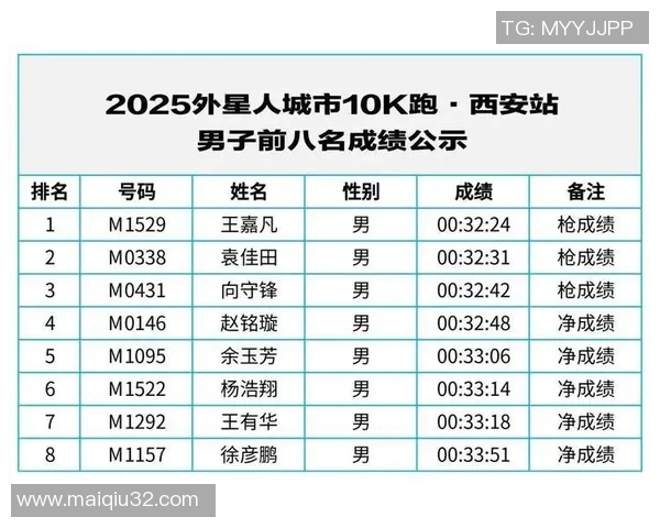 西安极限运动队在全国极限运动状态排行榜中荣获第七名的佳绩
